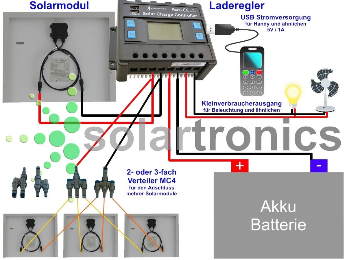 solartronics-ts-3x100-watt-solarkomplettset-20a-300w-mono image 8
