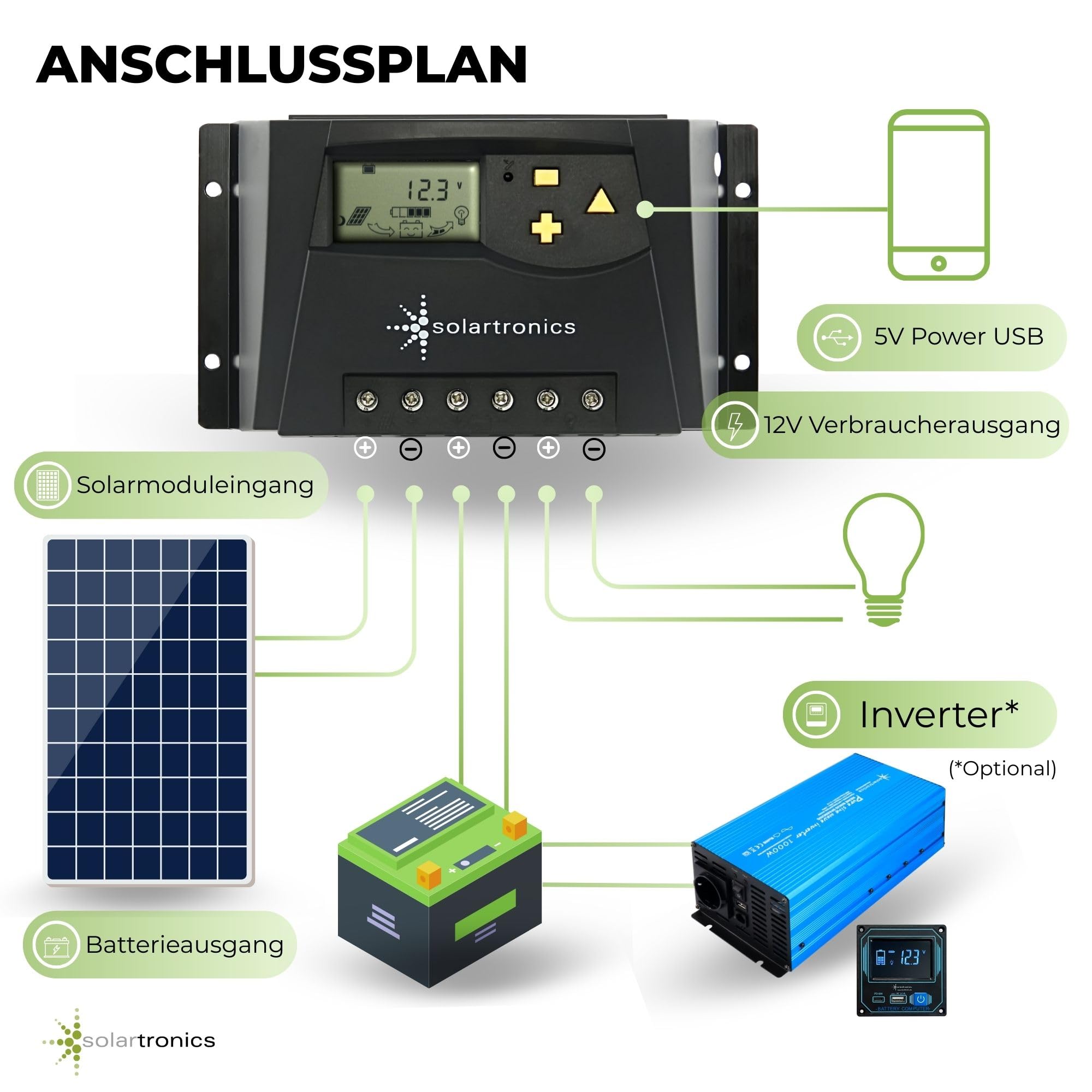 solartronics-ts-laderegler-g-10a-12v-24v-solar-mit-usb image 5
