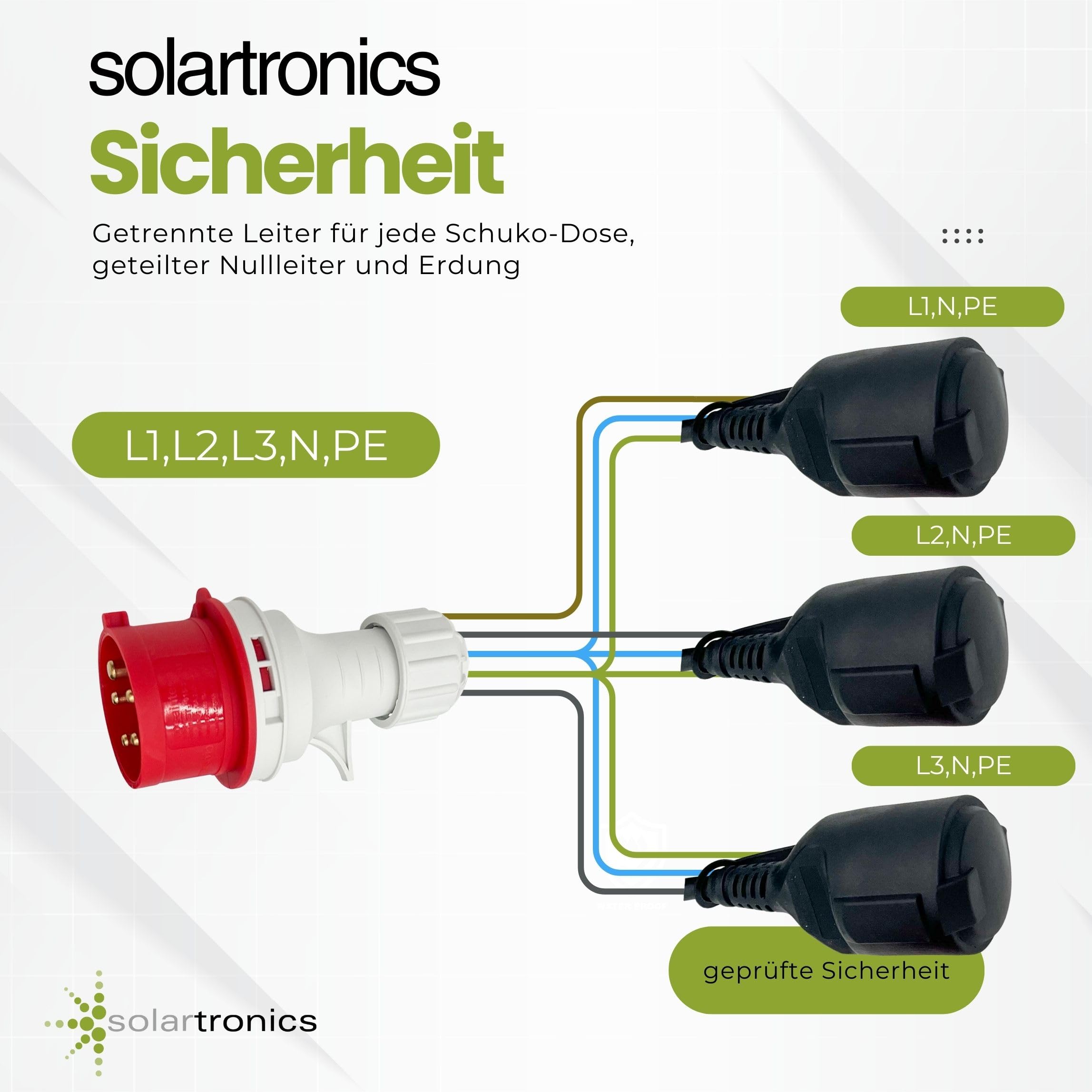 solartronics-nps-cee-adapter-16a-400v-auf-3x-schuko-ip44 image 3
