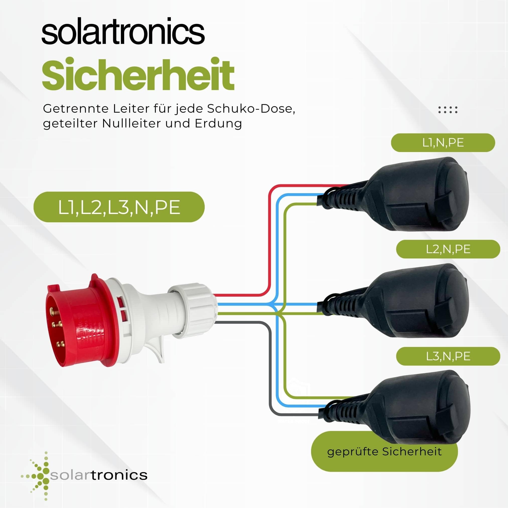 solartronics-nps-cee-adapter-16a-400v-auf-3x-schuko-ip44 image 4
